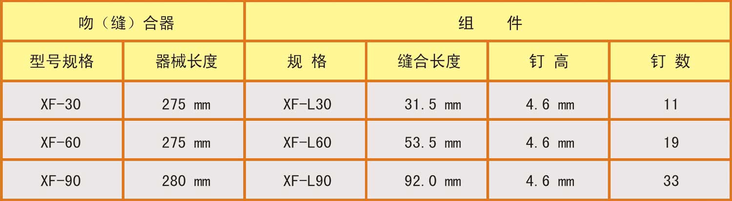 多次性线型吻（缝）合器及组件XF_1.jpg