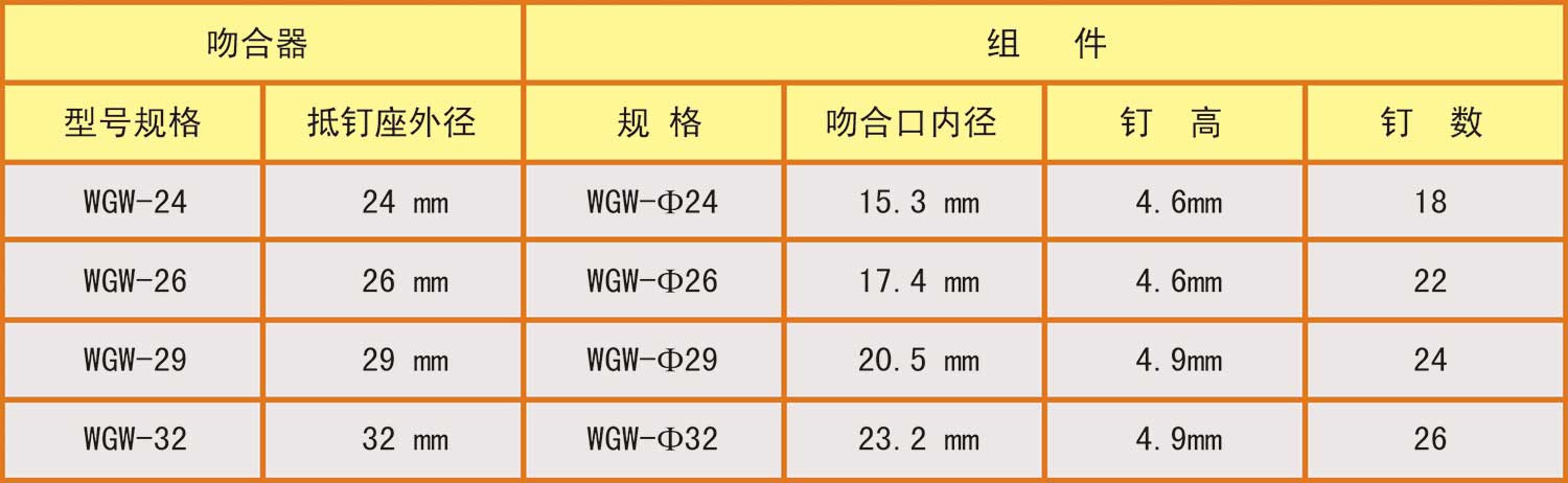 多次性弯管型消化道吻合器及组件WGW_1.jpg